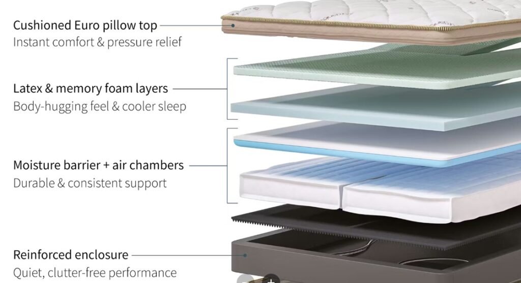  Firmness Mattress