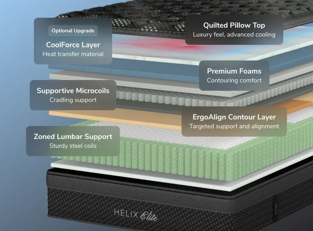 Helix Elite